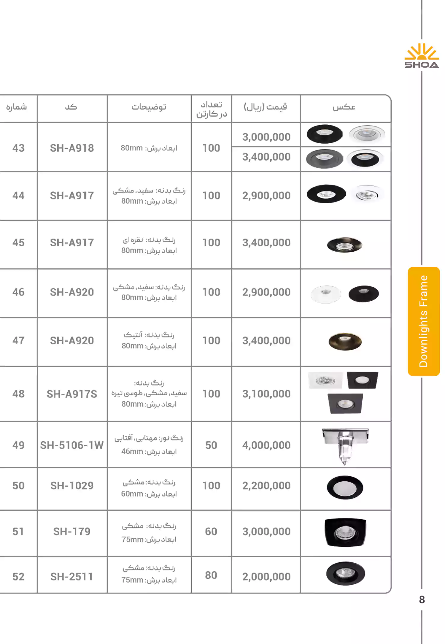 لیست قیمت محصولات شعاع الکتریک
