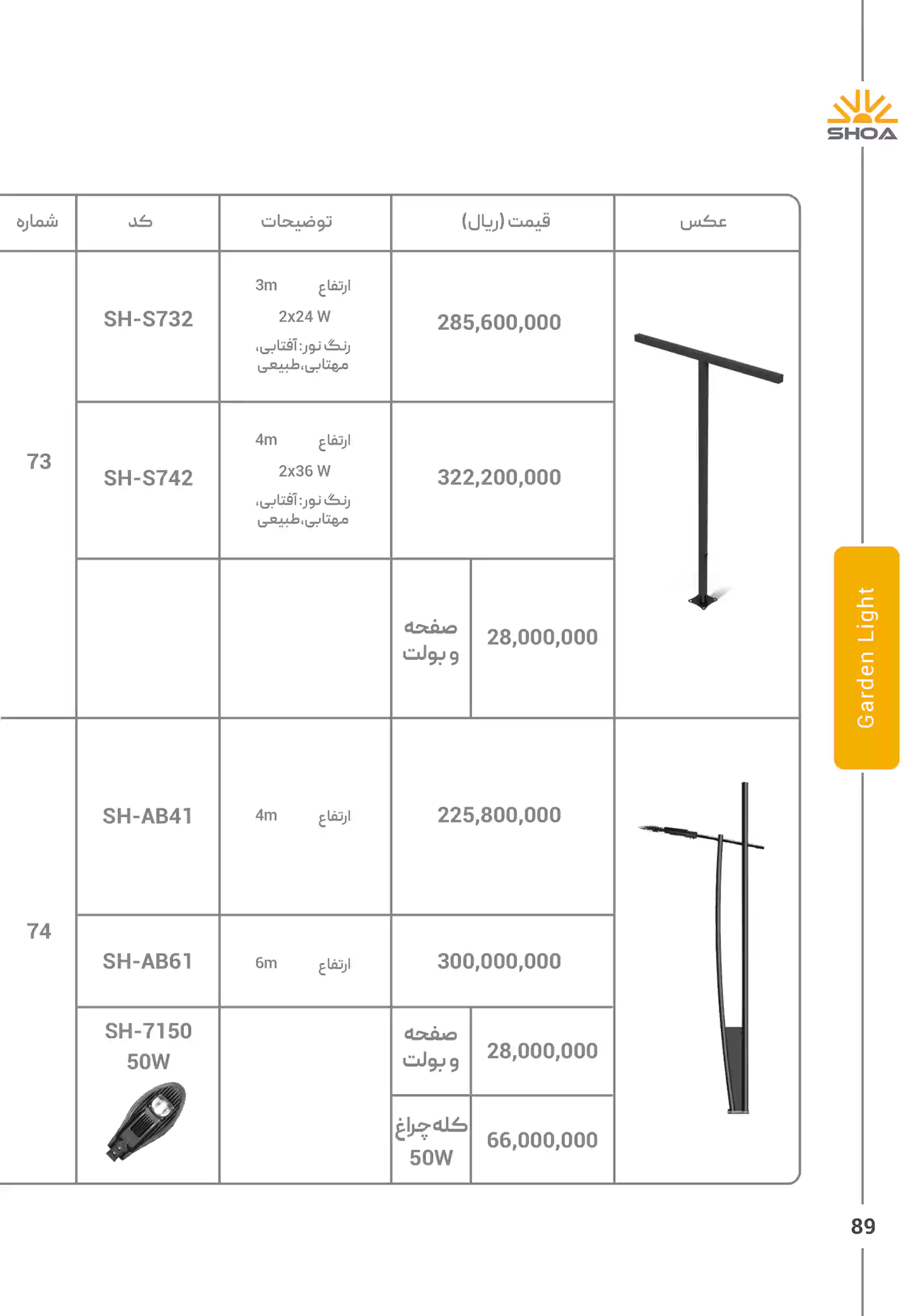 لیست قیمت محصولات شعاع الکتریک