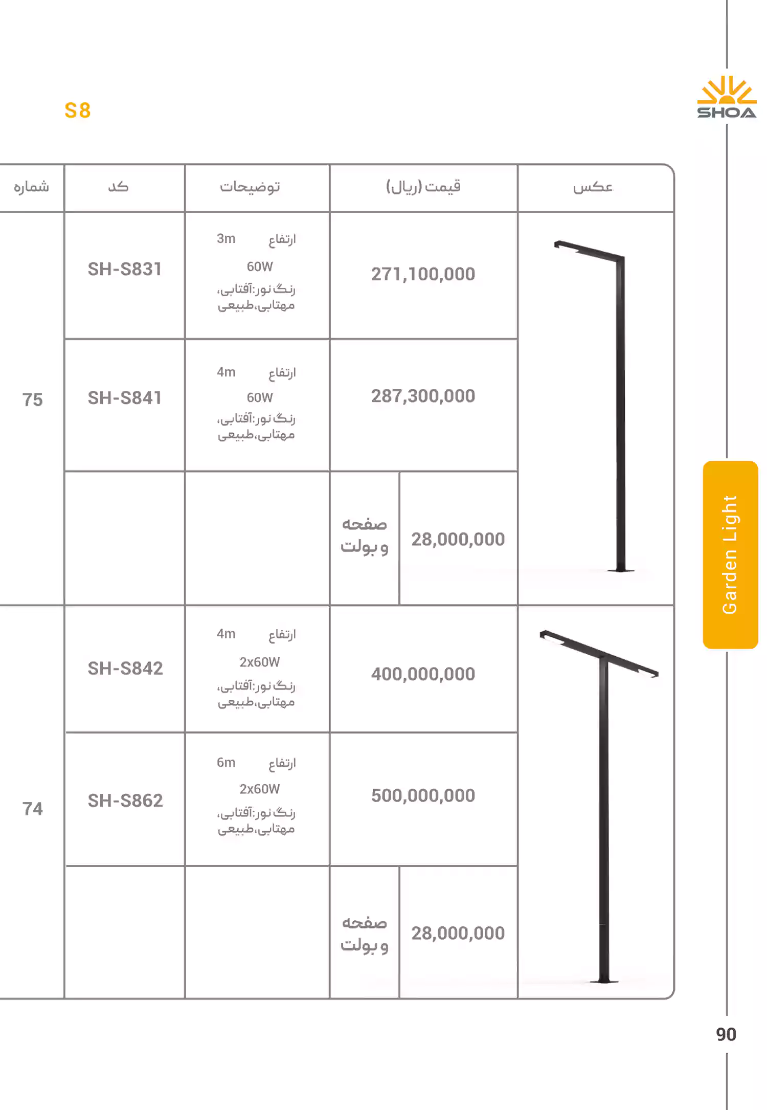 لیست قیمت محصولات شعاع الکتریک