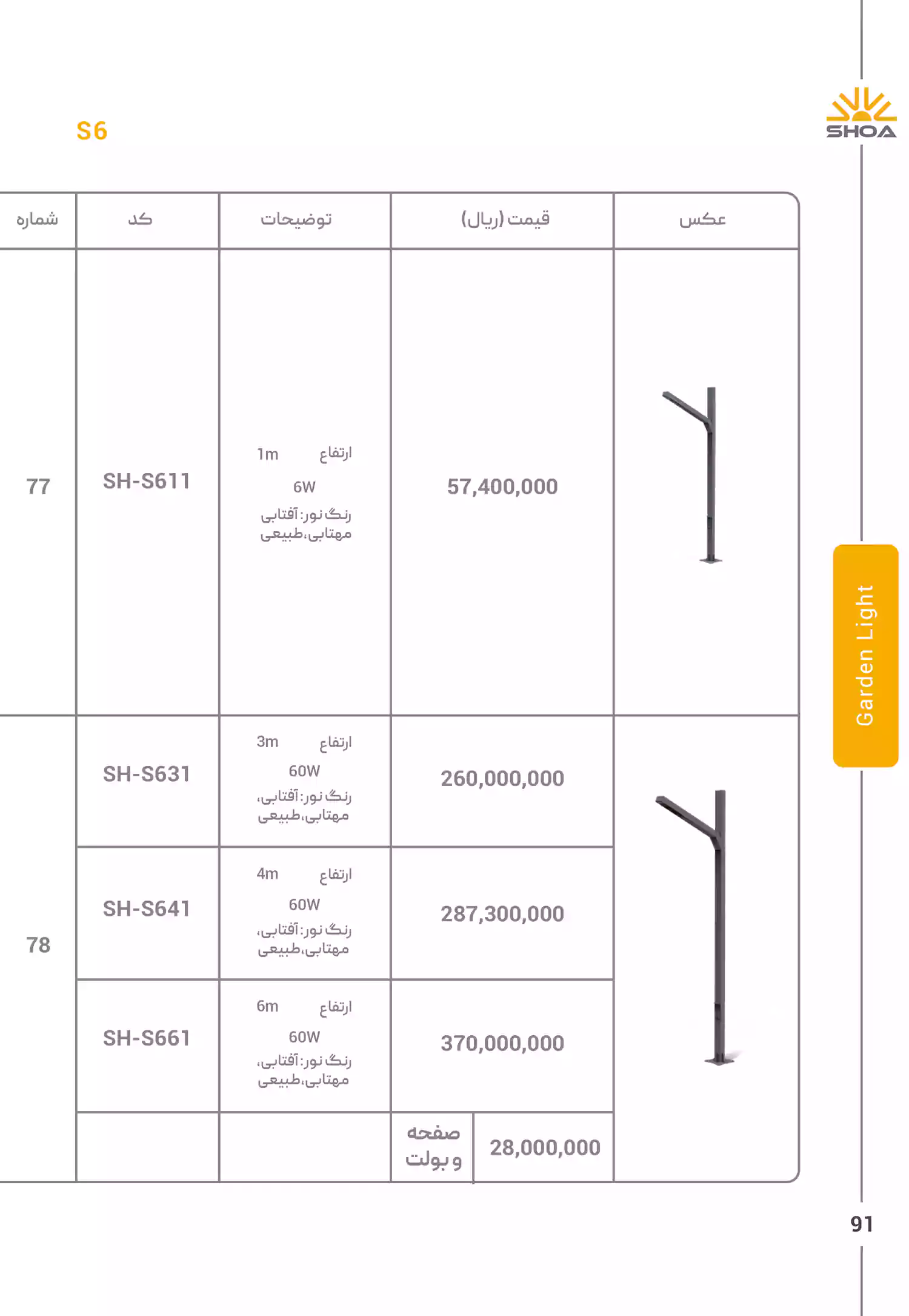 لیست قیمت محصولات شعاع الکتریک