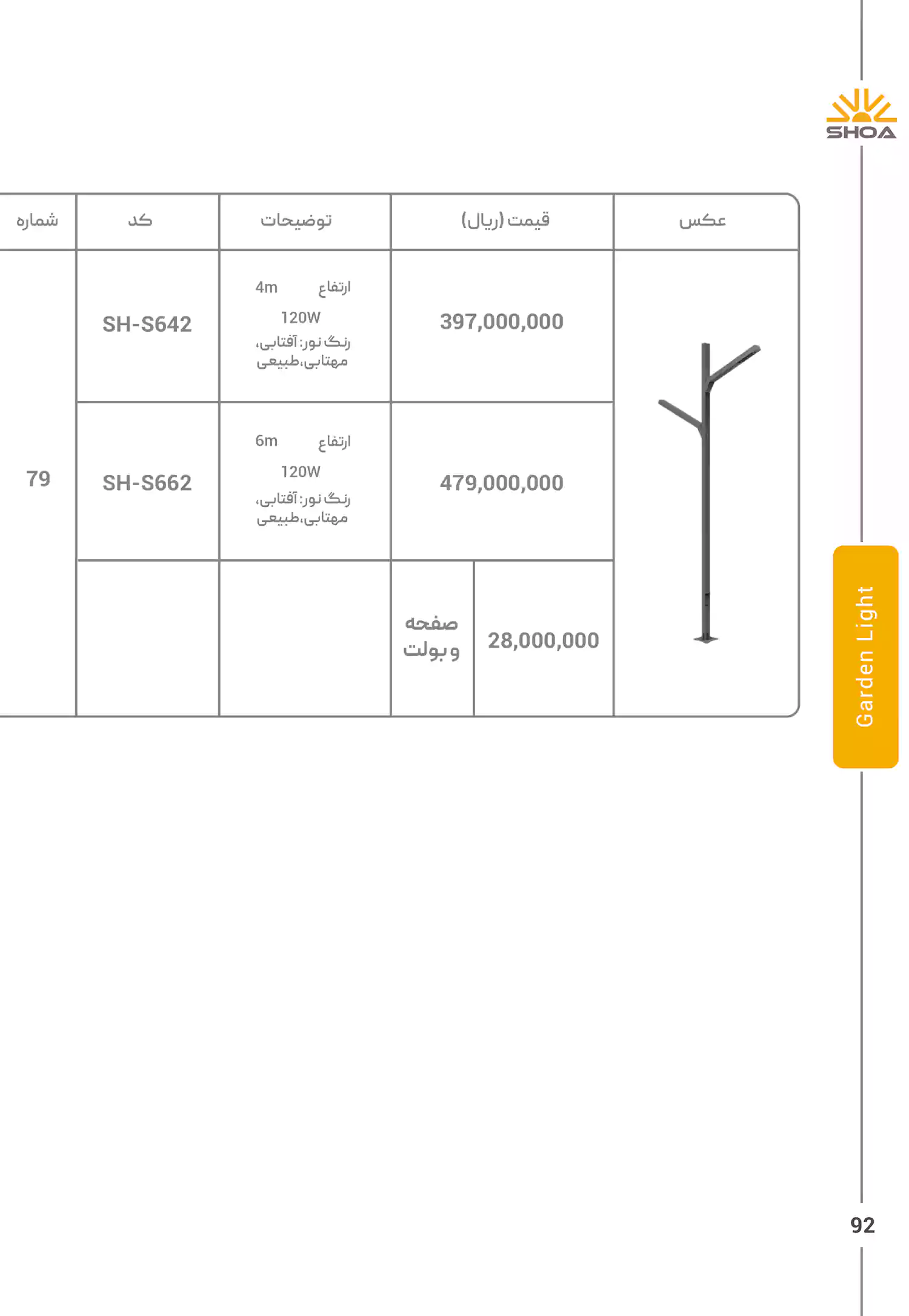 لیست قیمت محصولات شعاع الکتریک