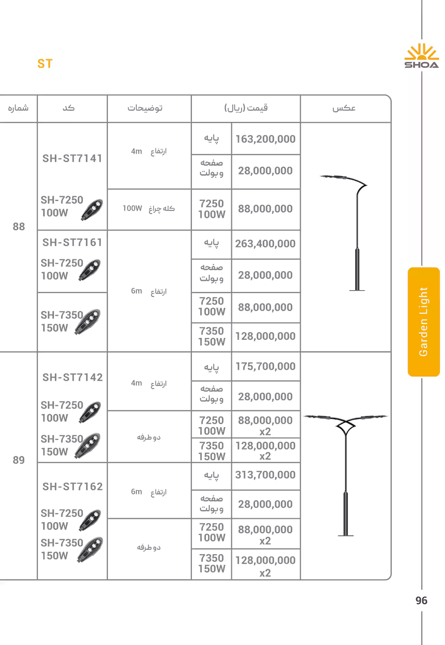 لیست قیمت محصولات شعاع الکتریک