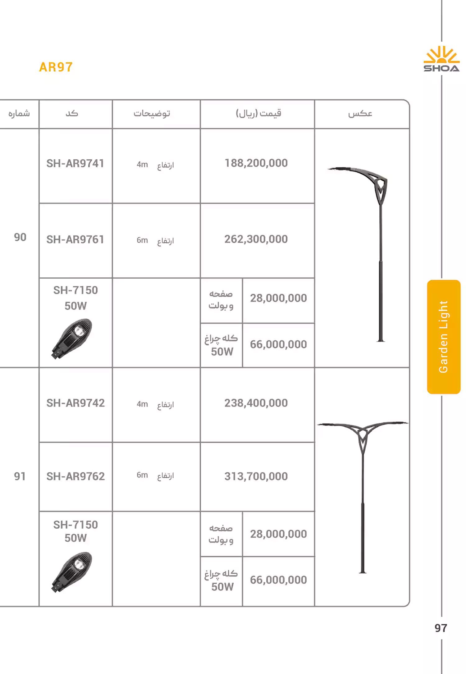 لیست قیمت محصولات شعاع الکتریک