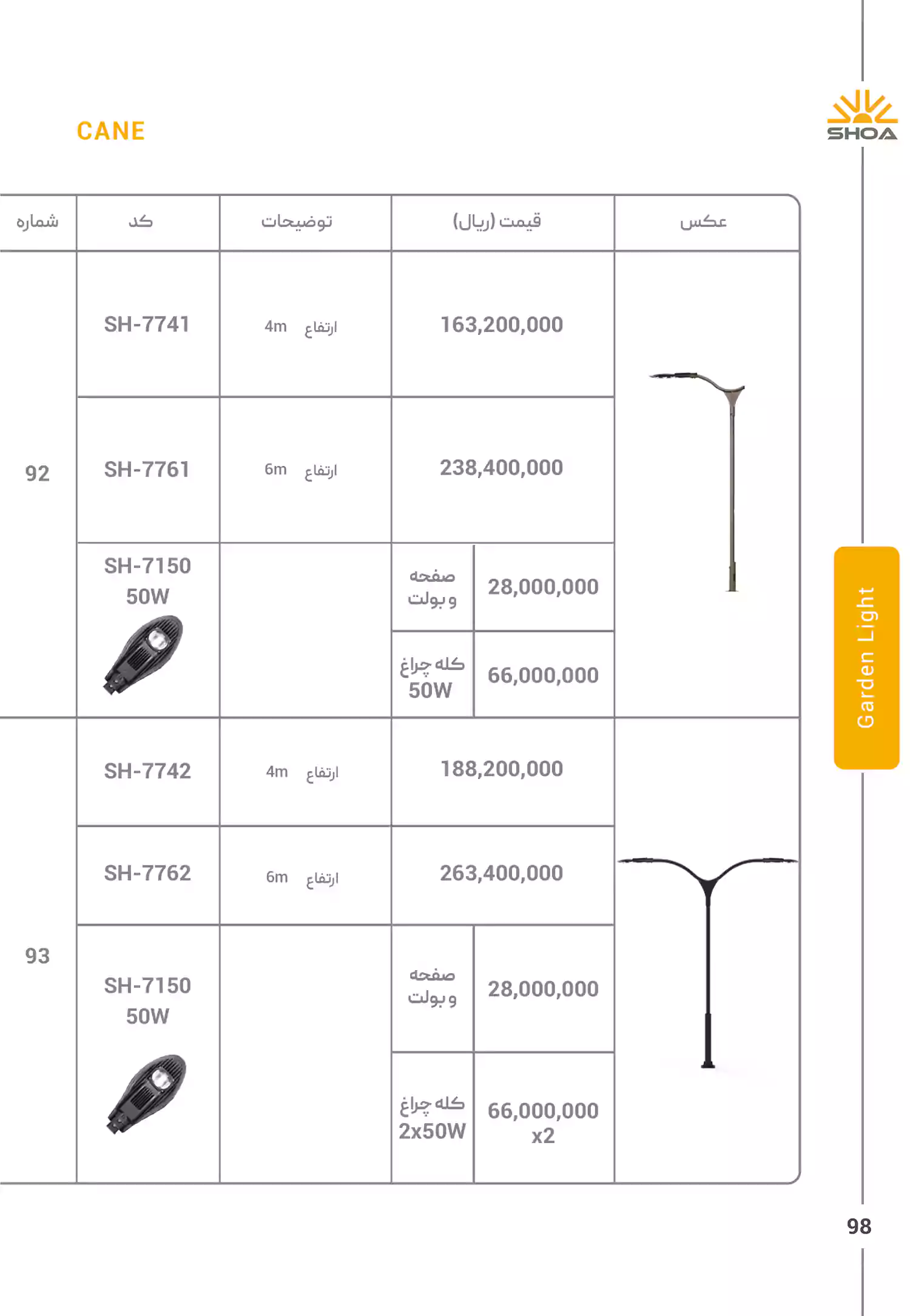 لیست قیمت محصولات شعاع الکتریک