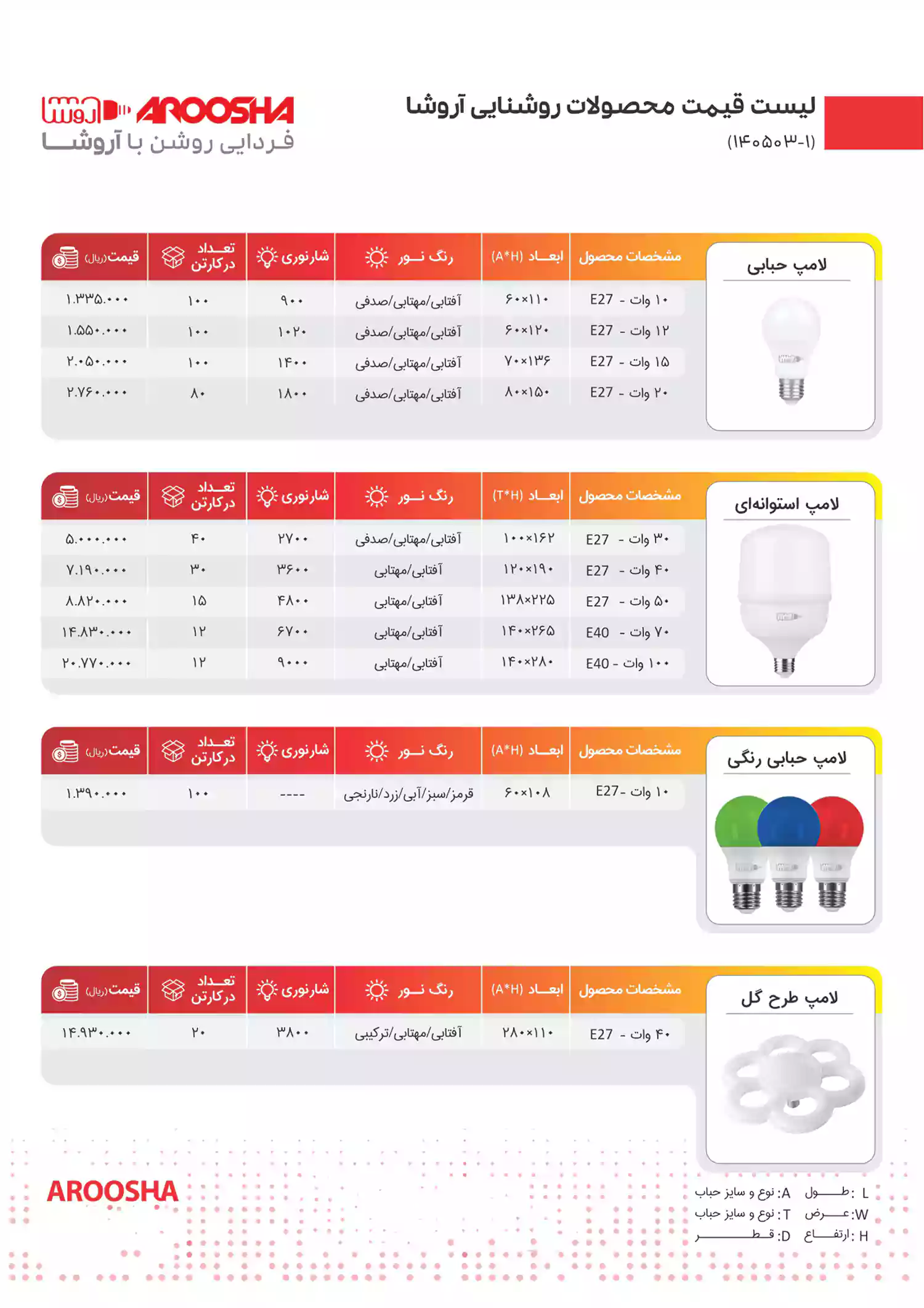 لیست قیمت محصولات آروشا تیر