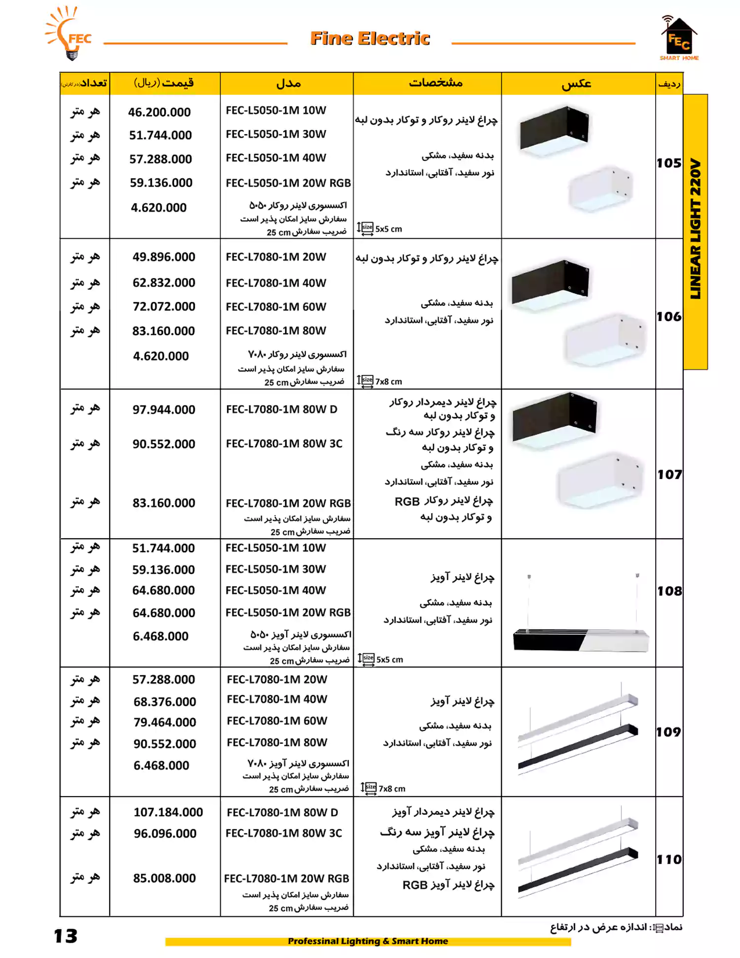لیست قیمت فاین الکتریک FEC