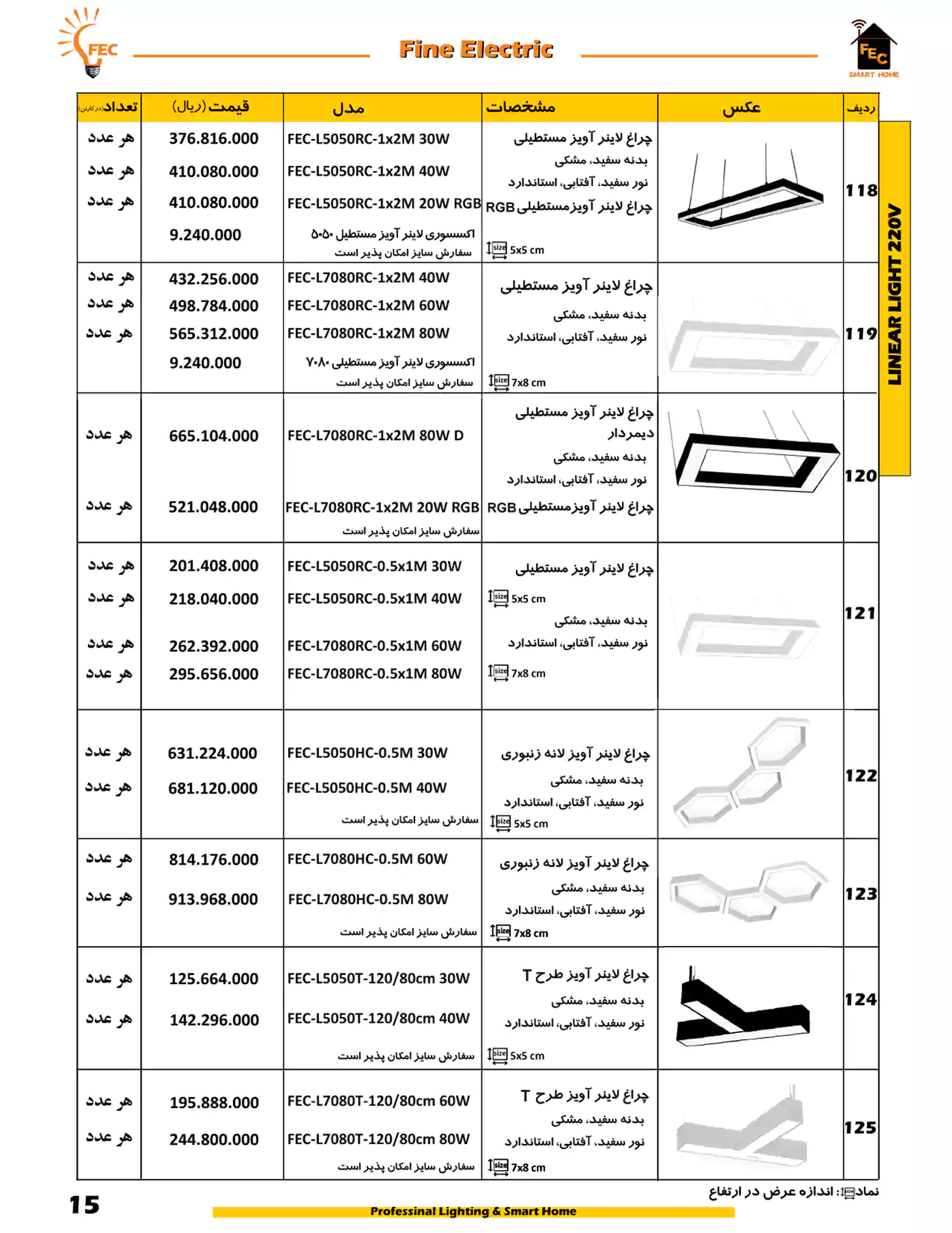 لیست قیمت فاین الکتریک FEC