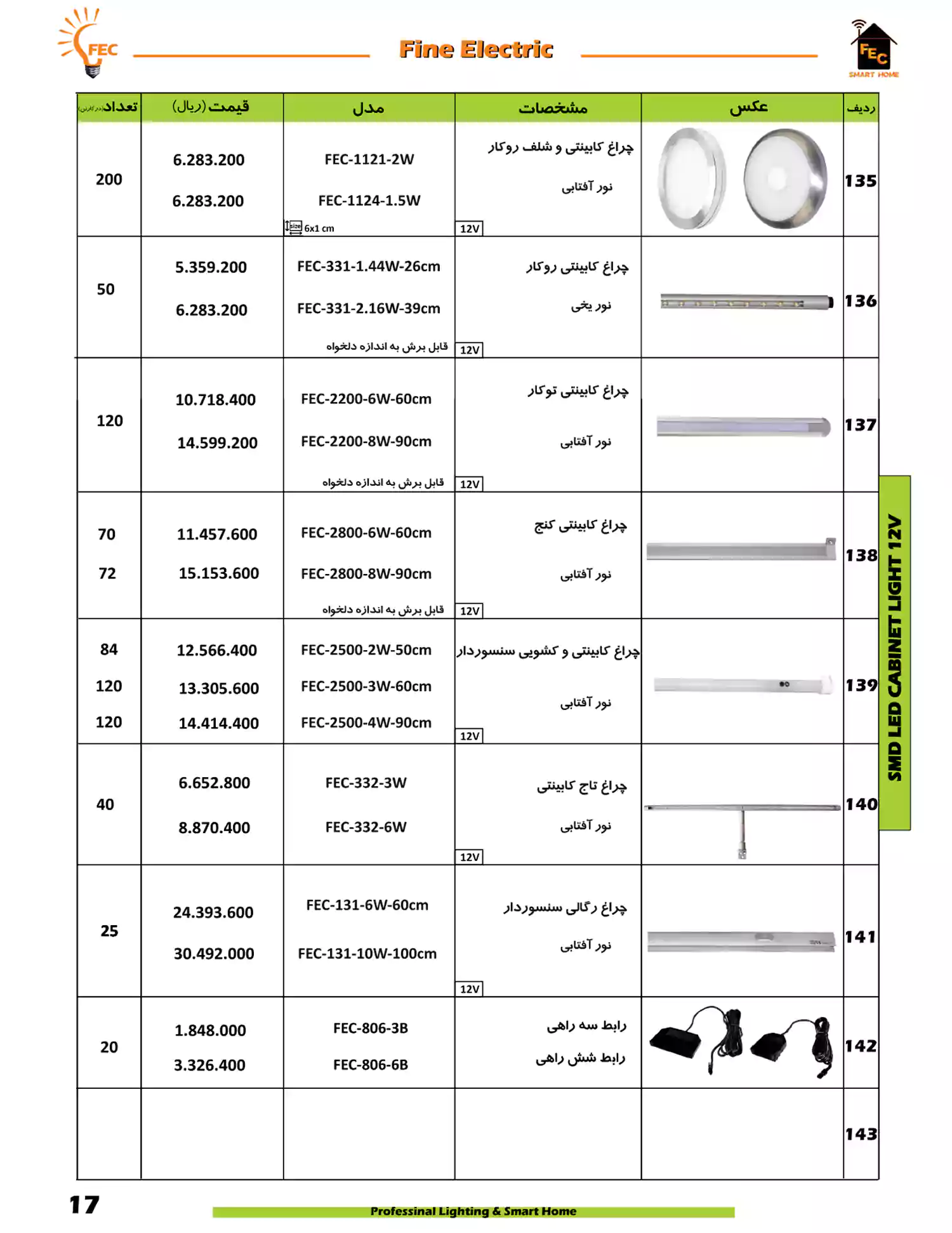لیست قیمت فاین الکتریک FEC