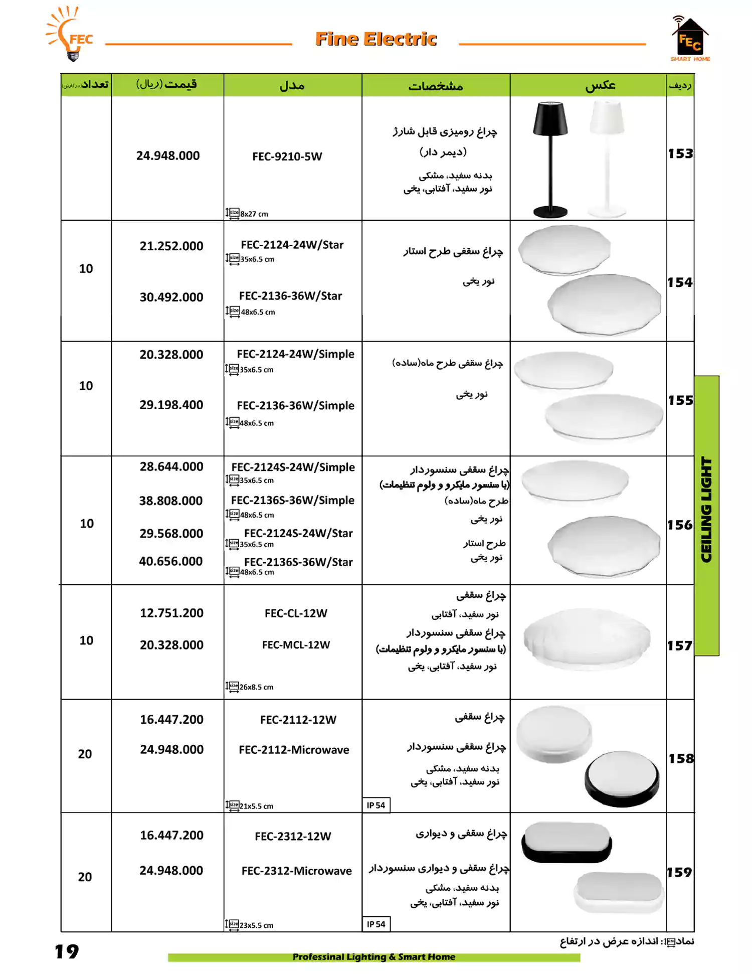 لیست قیمت فاین الکتریک FEC