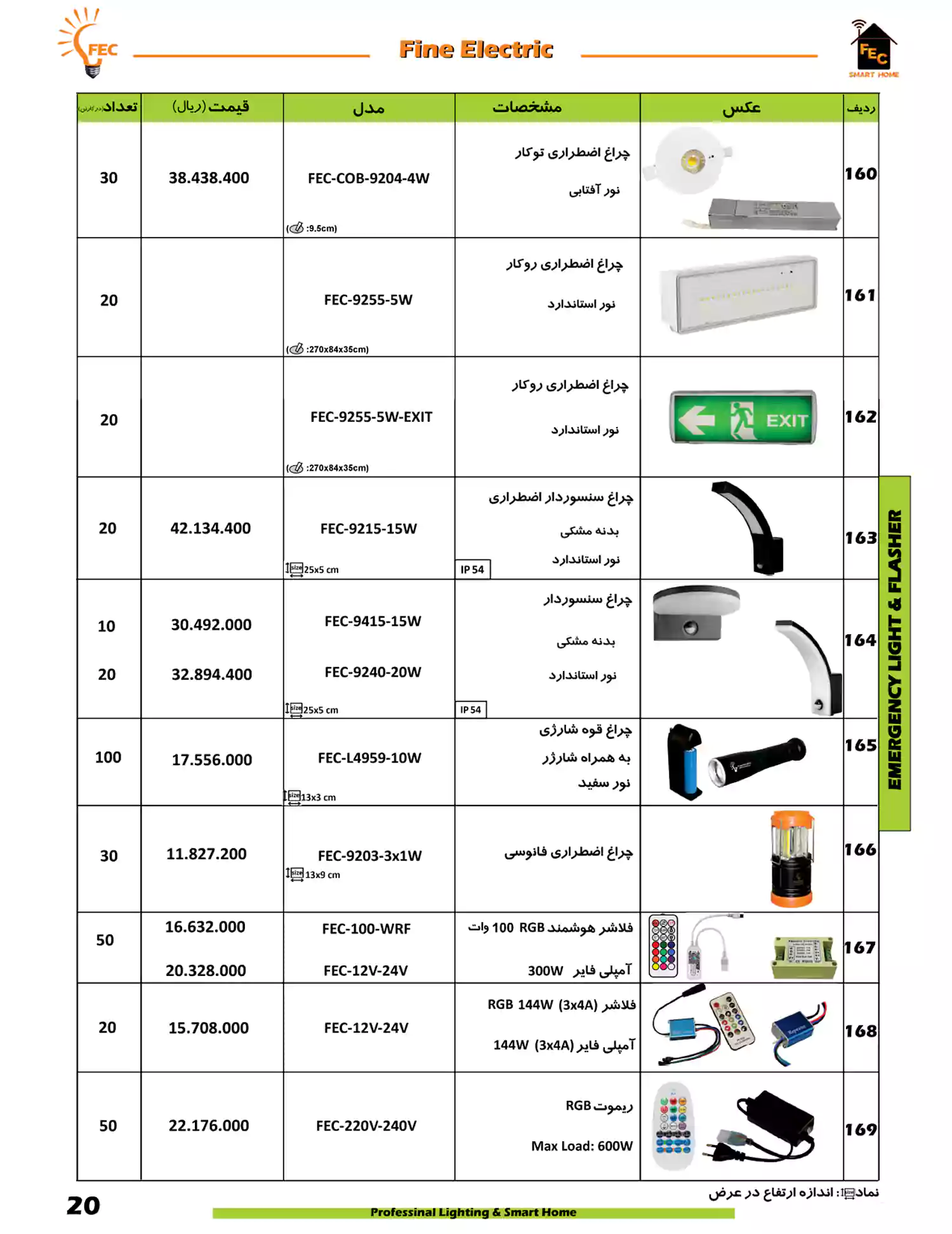 لیست قیمت فاین الکتریک FEC
