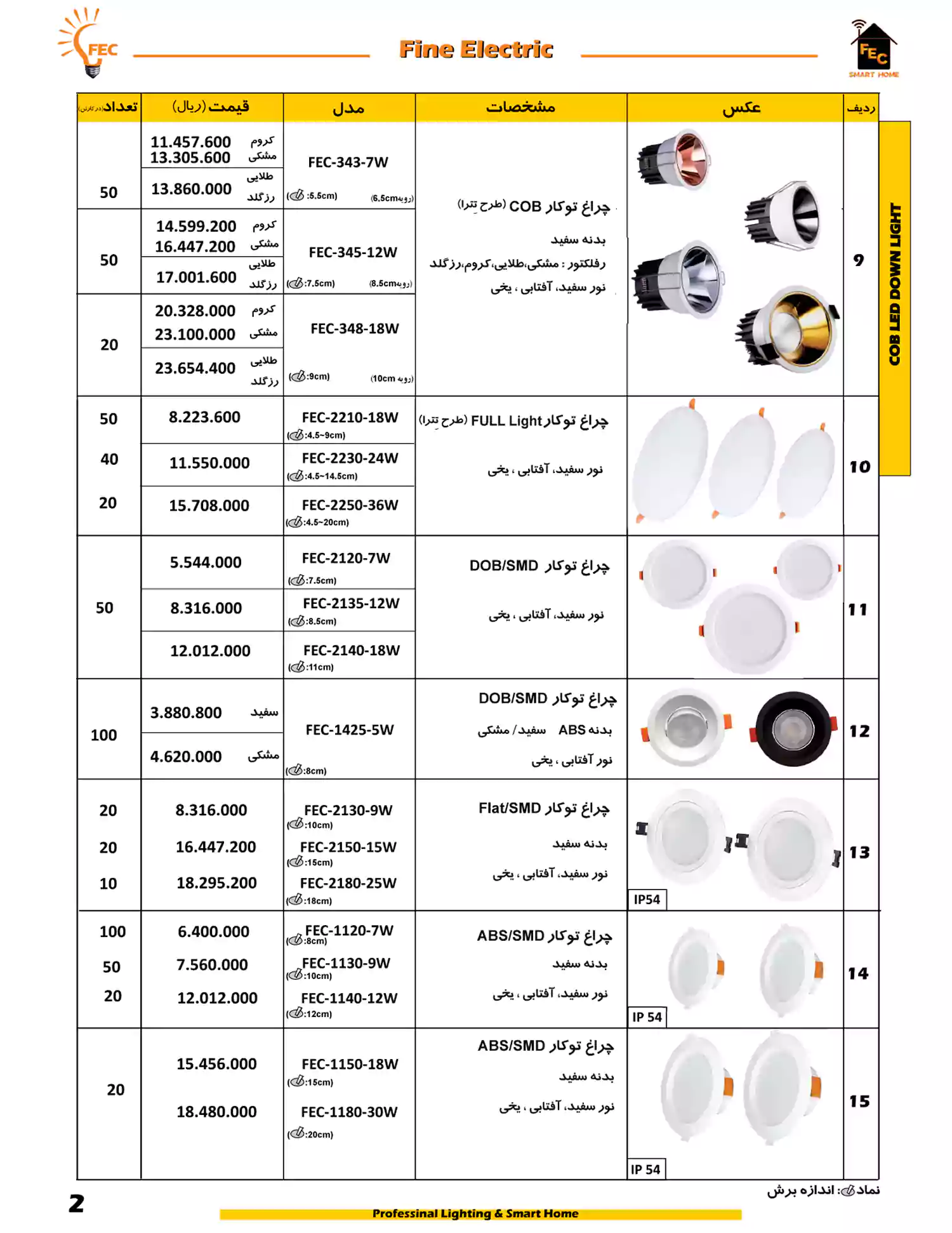 لیست قیمت فاین الکتریک FEC