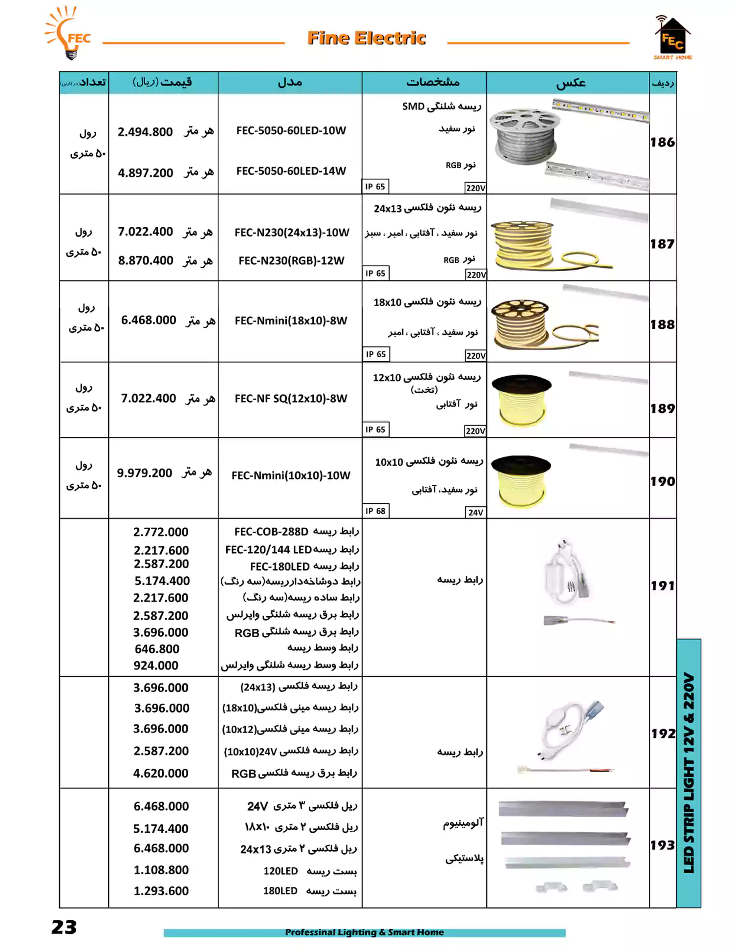 لیست قیمت فاین الکتریک FEC