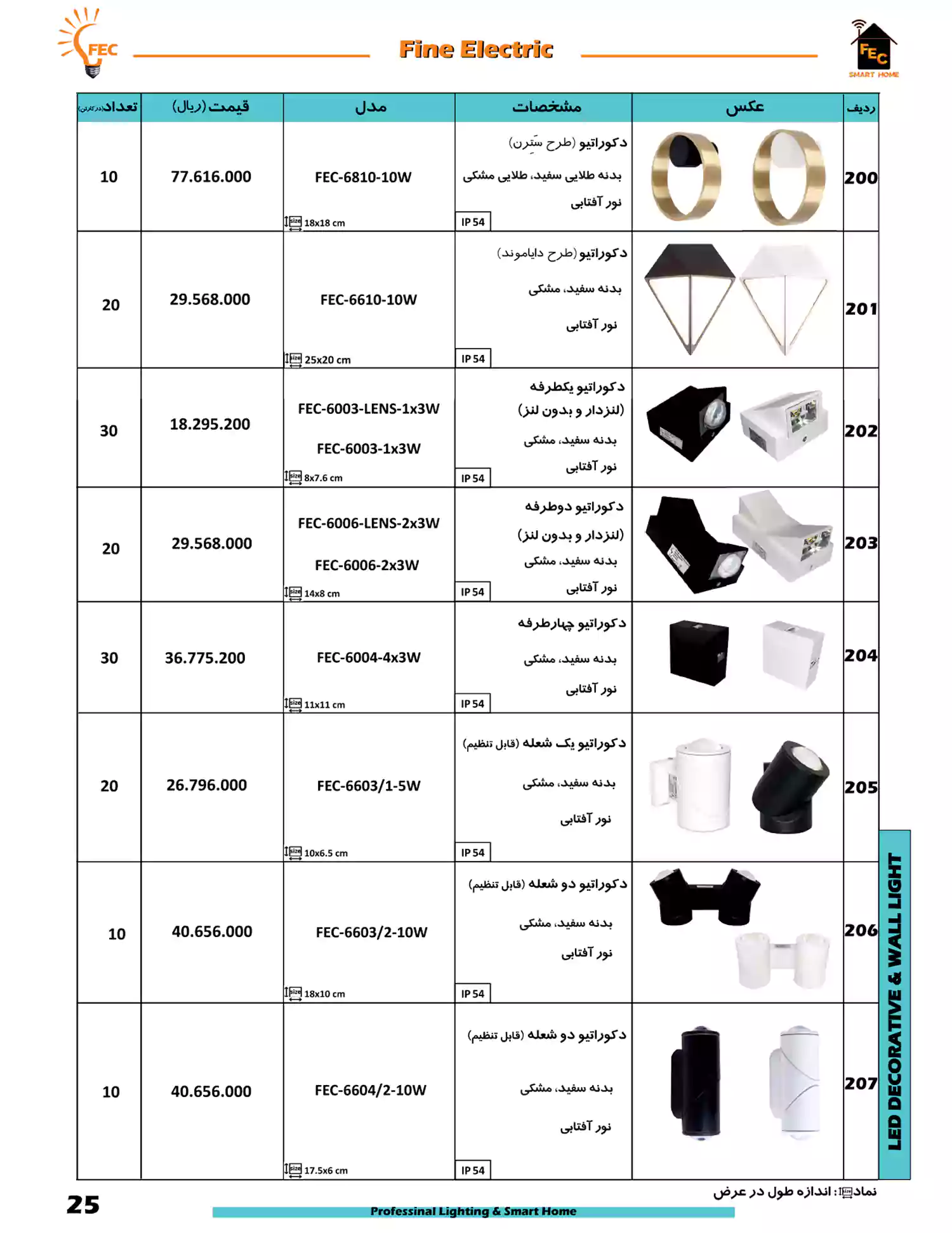 لیست قیمت فاین الکتریک FEC