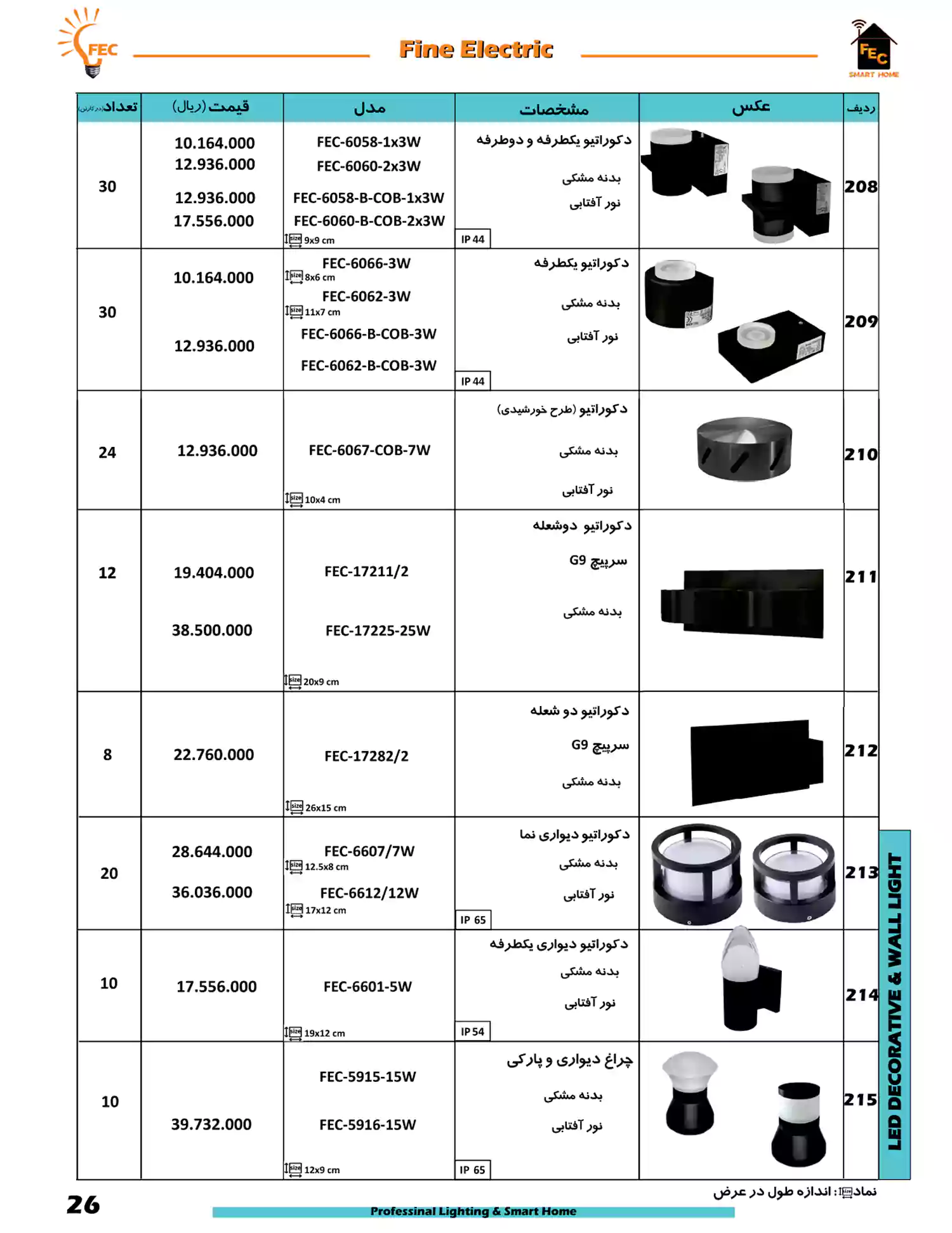 لیست قیمت فاین الکتریک FEC
