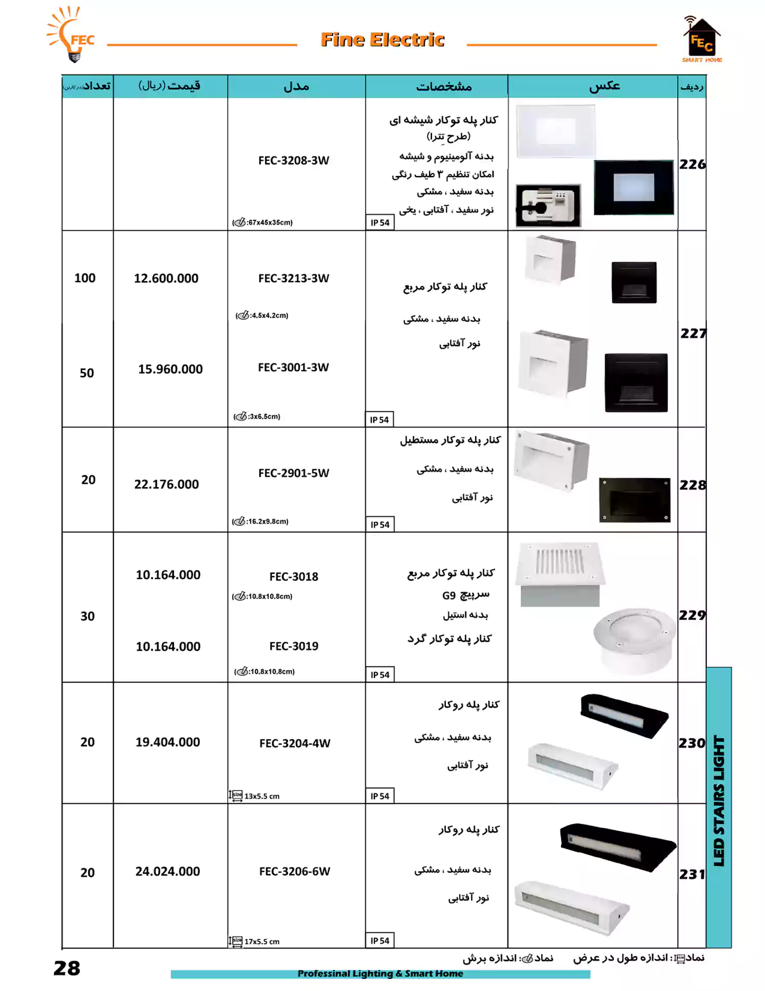 لیست قیمت فاین الکتریک FEC