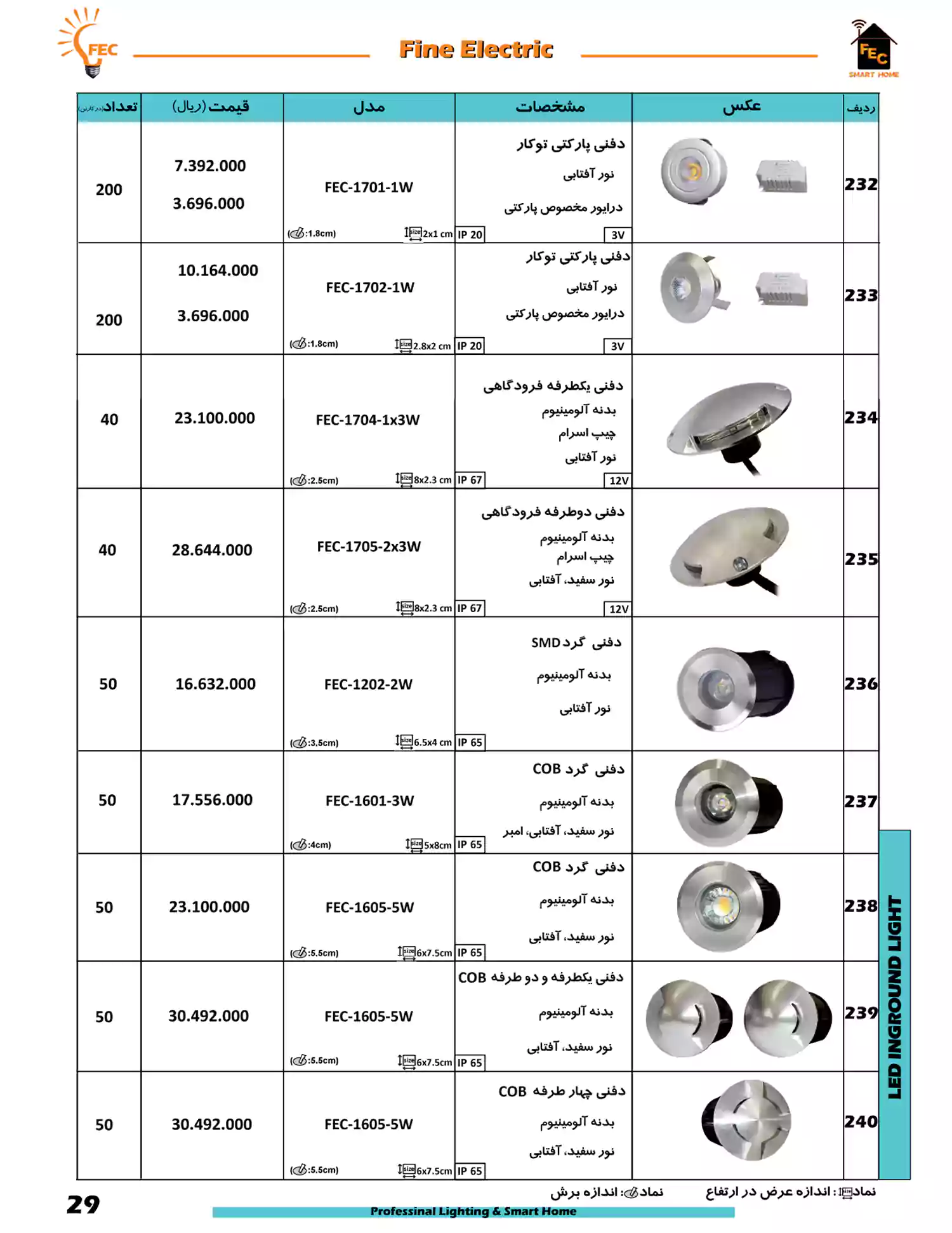 لیست قیمت فاین الکتریک FEC