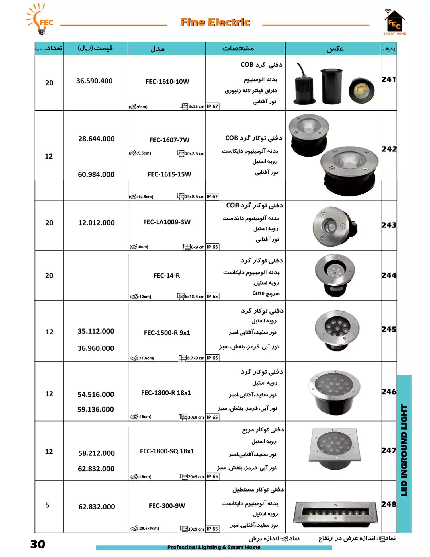 لیست قیمت فاین الکتریک FEC