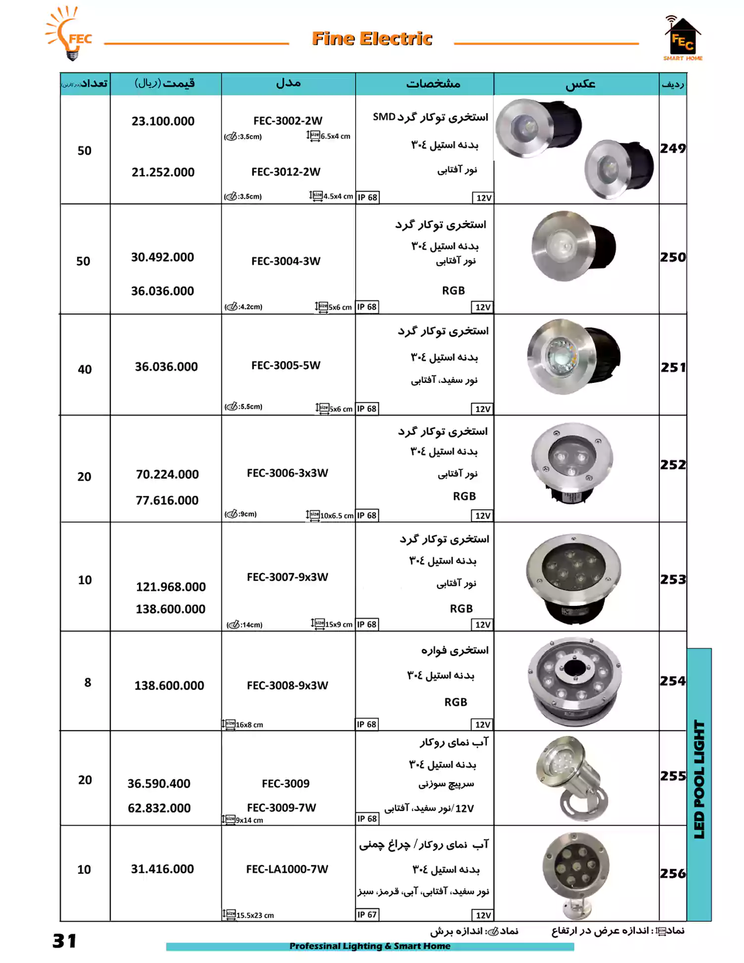 لیست قیمت فاین الکتریک FEC