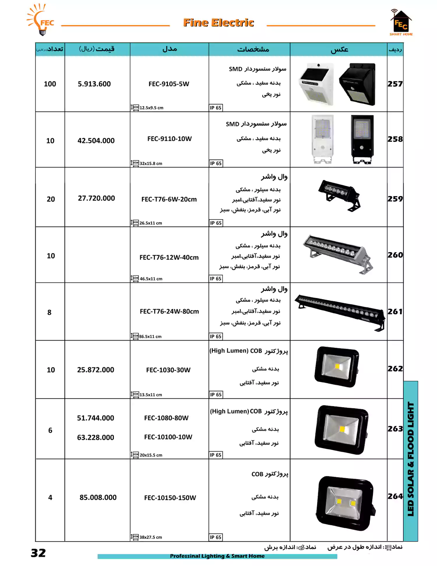 لیست قیمت فاین الکتریک FEC