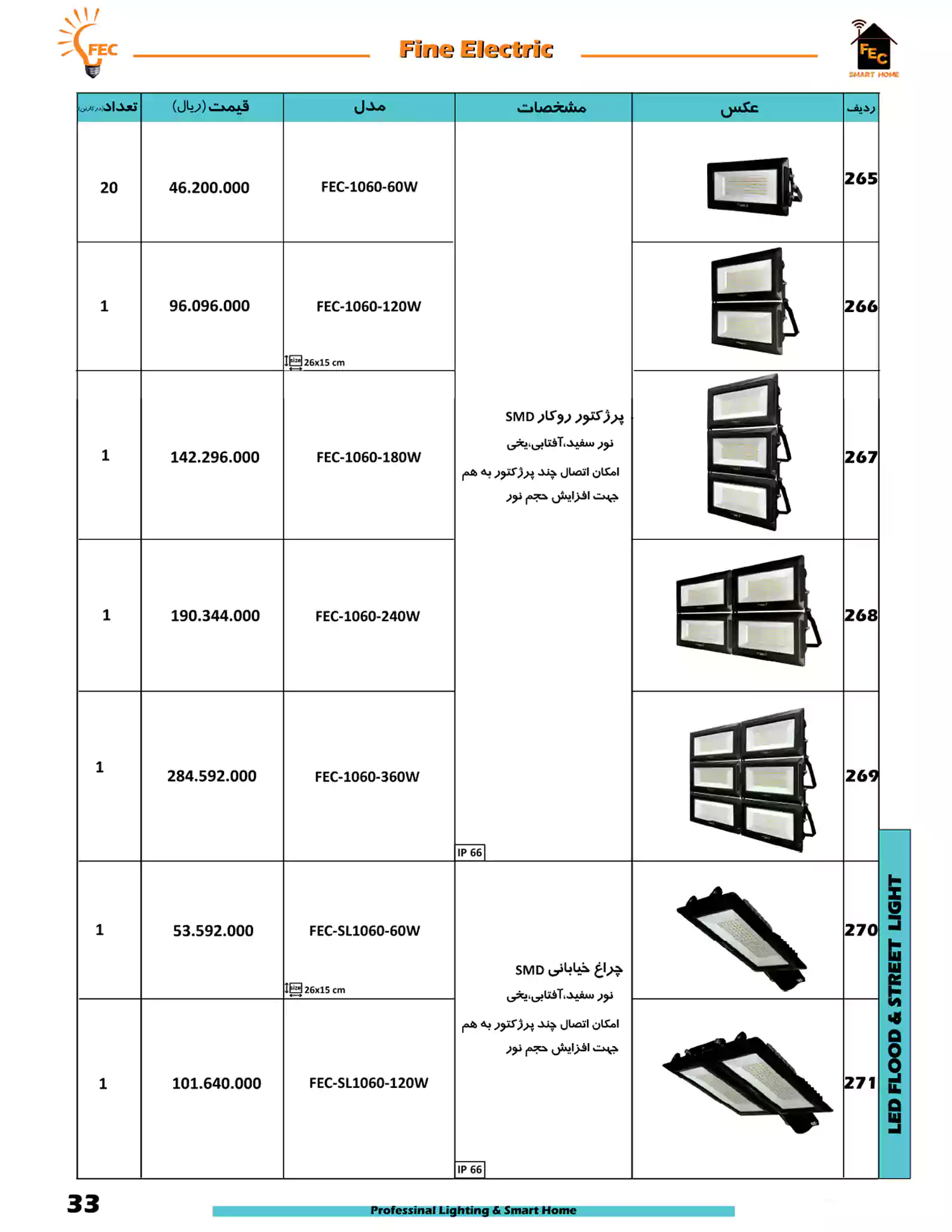 لیست قیمت فاین الکتریک FEC