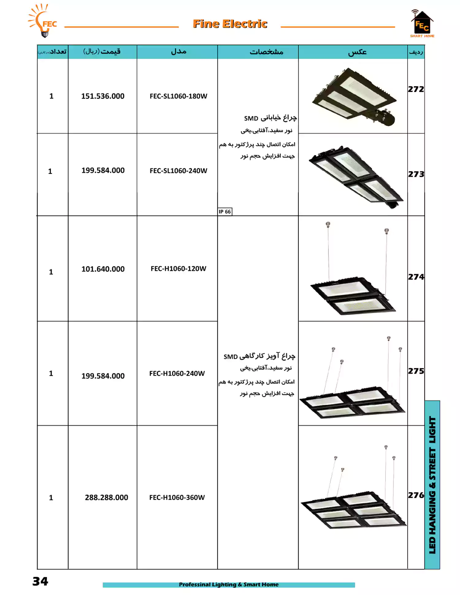 لیست قیمت فاین الکتریک FEC