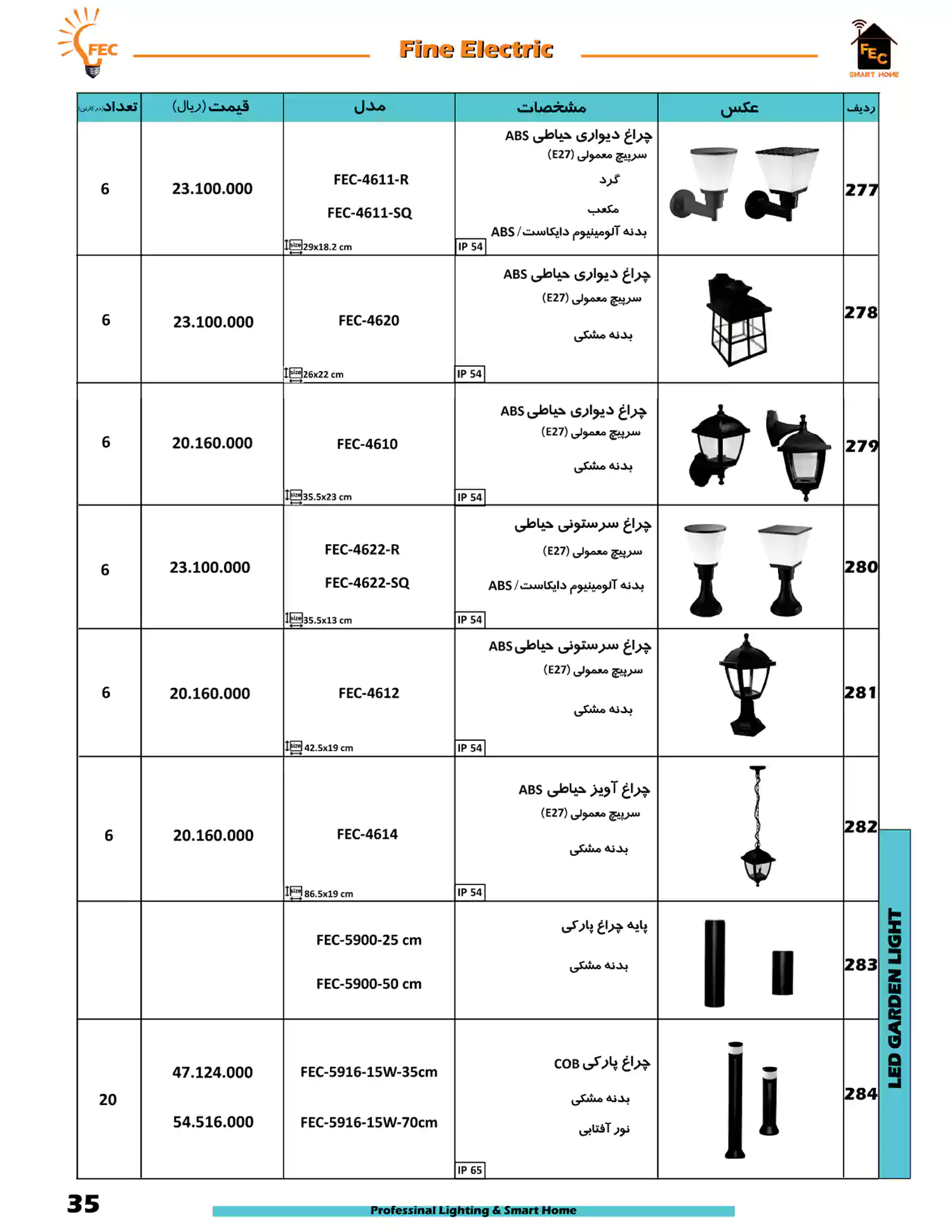 لیست قیمت فاین الکتریک FEC