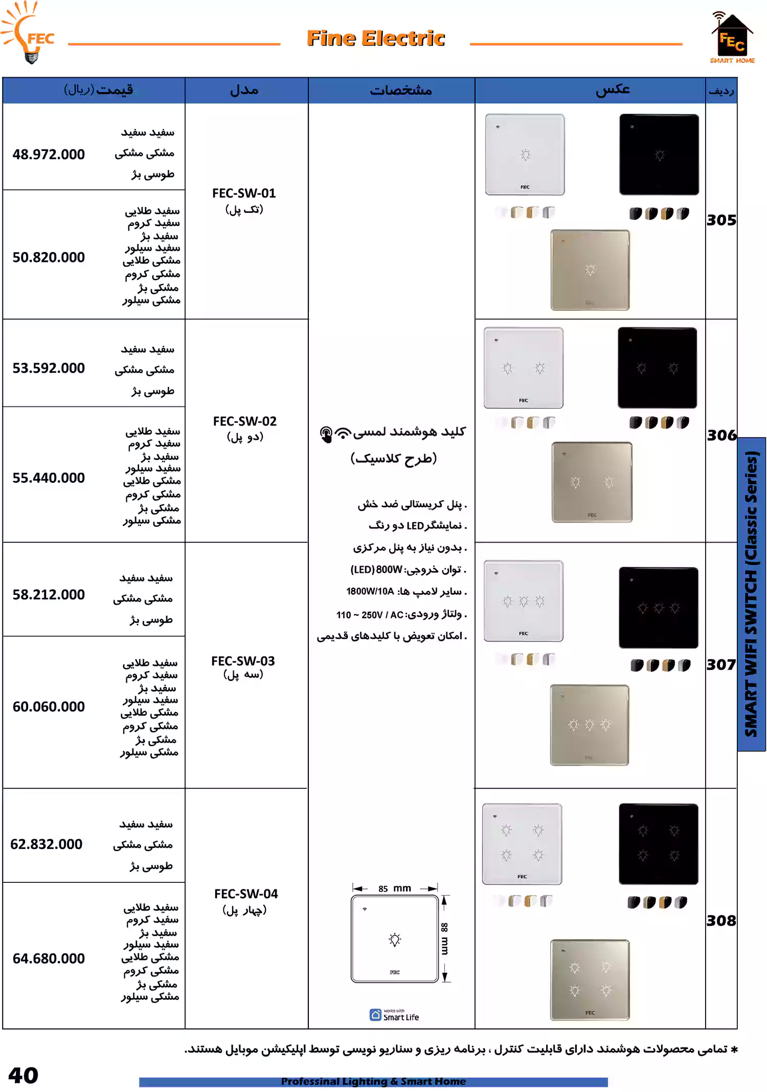 لیست قیمت فاین الکتریک FEC
