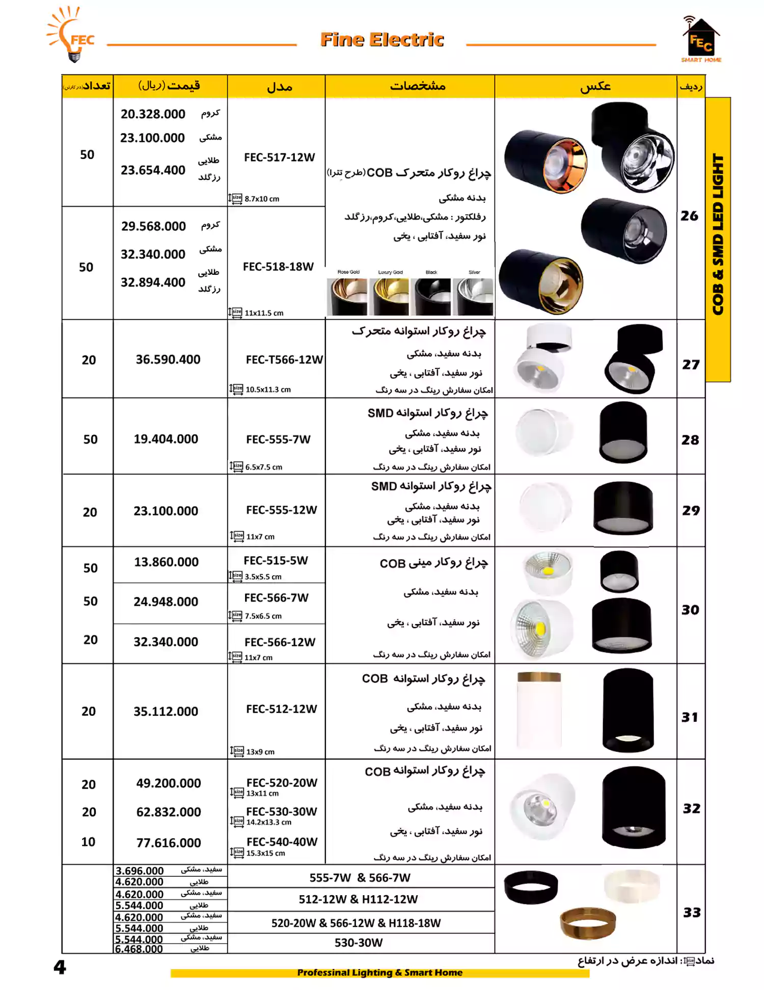 لیست قیمت فاین الکتریک FEC