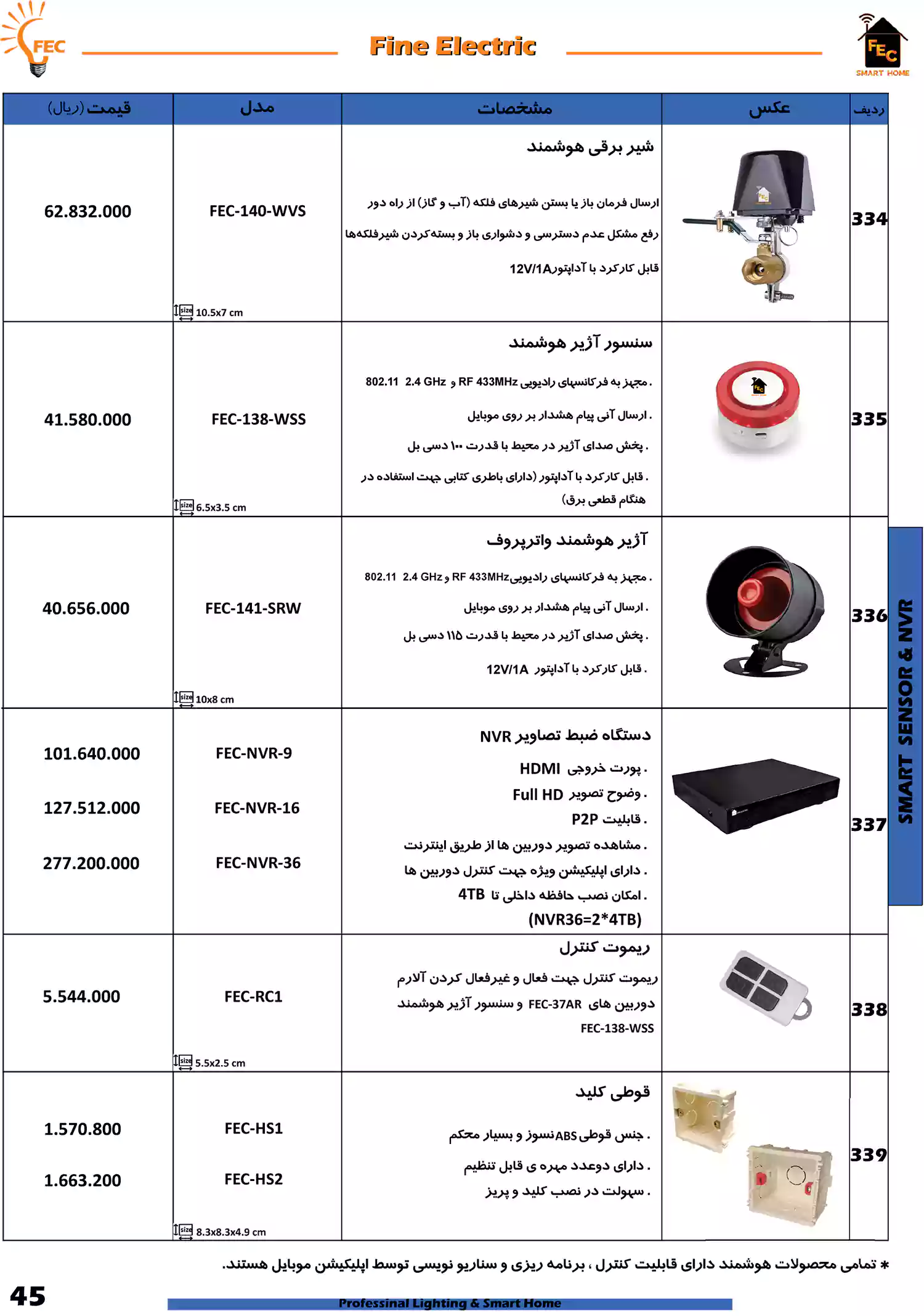 لیست قیمت فاین الکتریک FEC