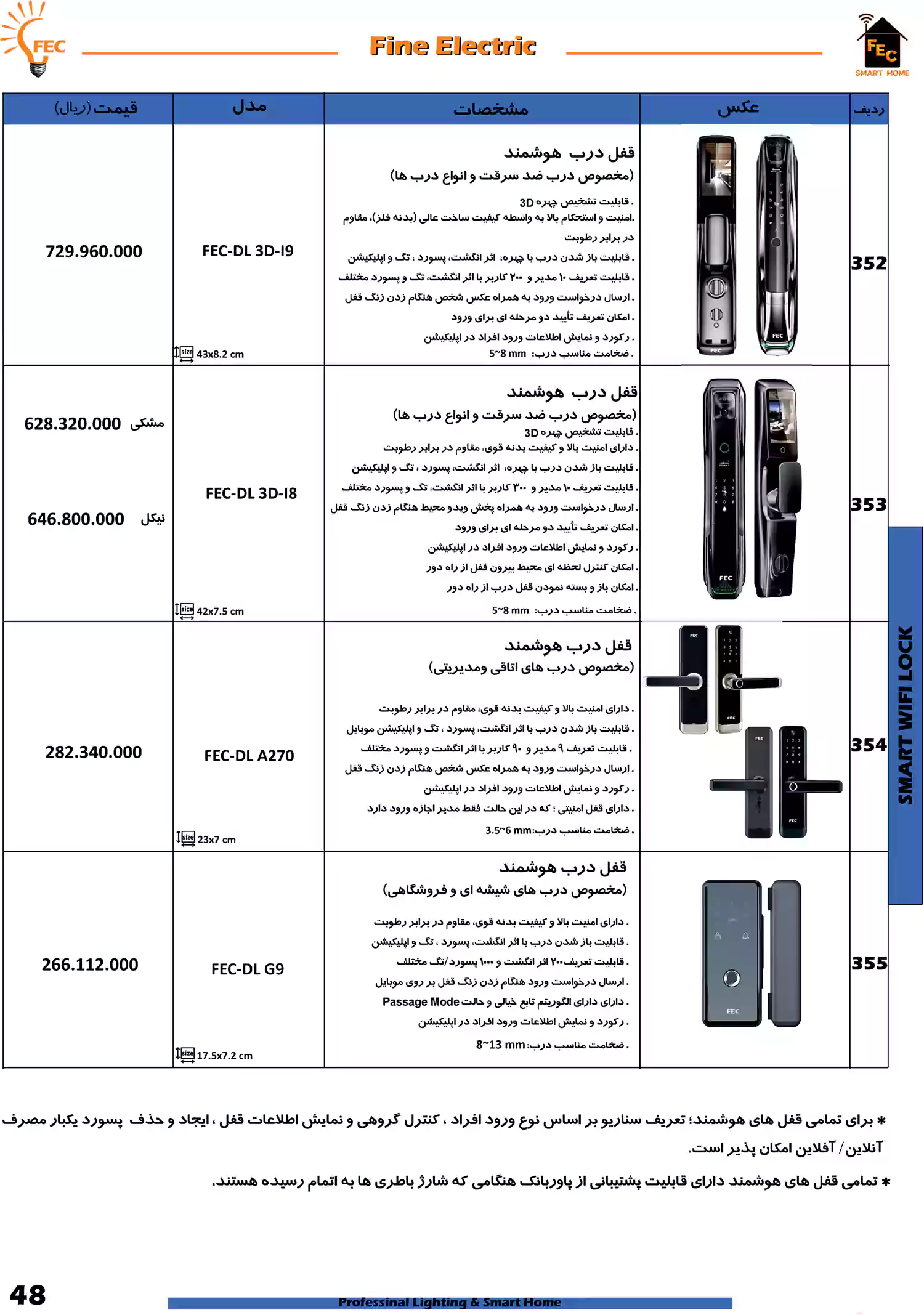 لیست قیمت فاین الکتریک FEC