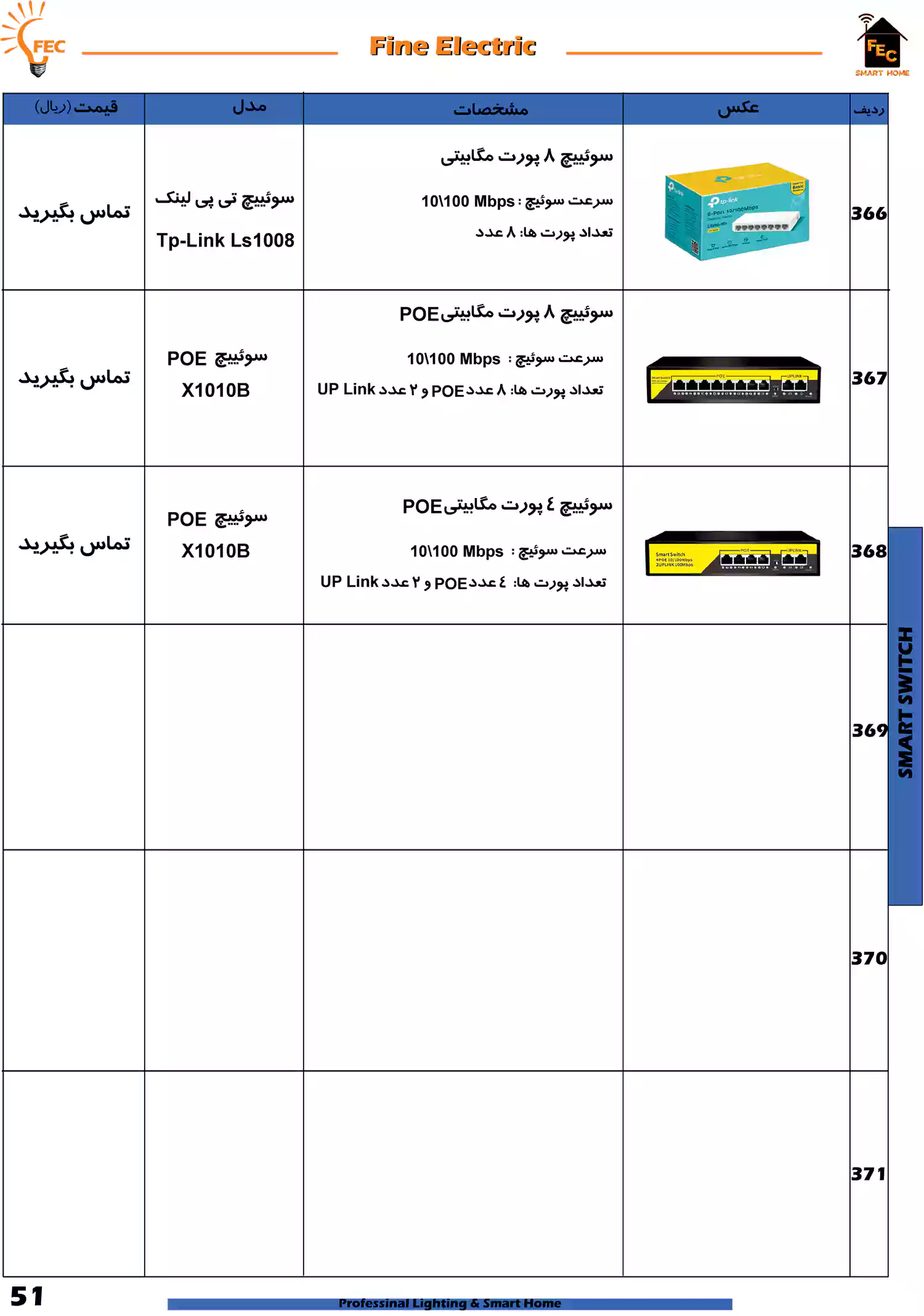 لیست قیمت فاین الکتریک FEC