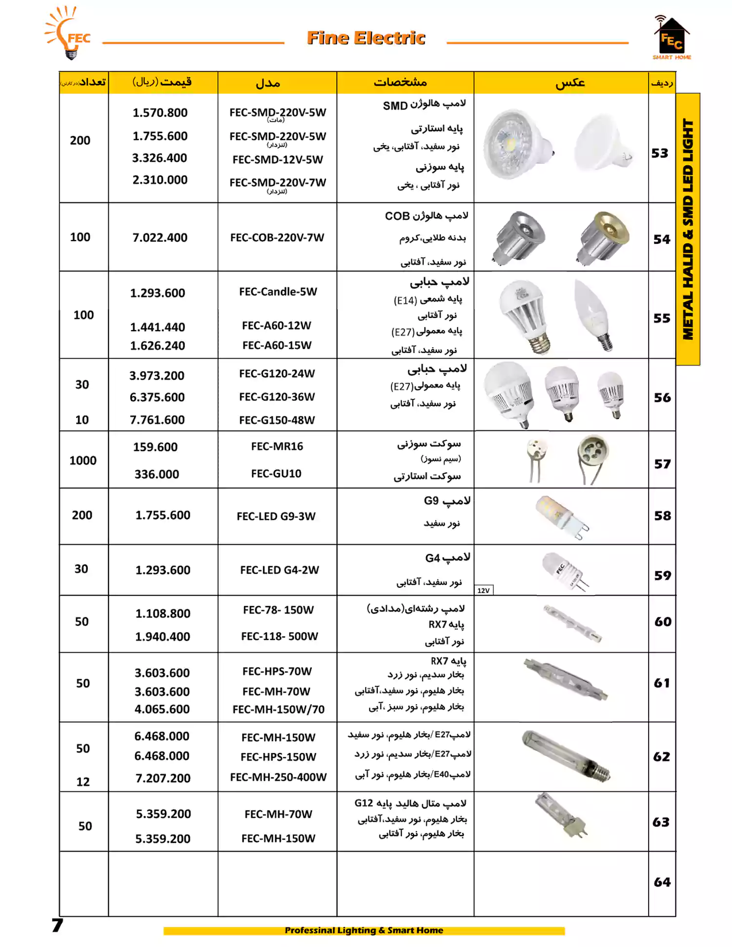 لیست قیمت فاین الکتریک FEC