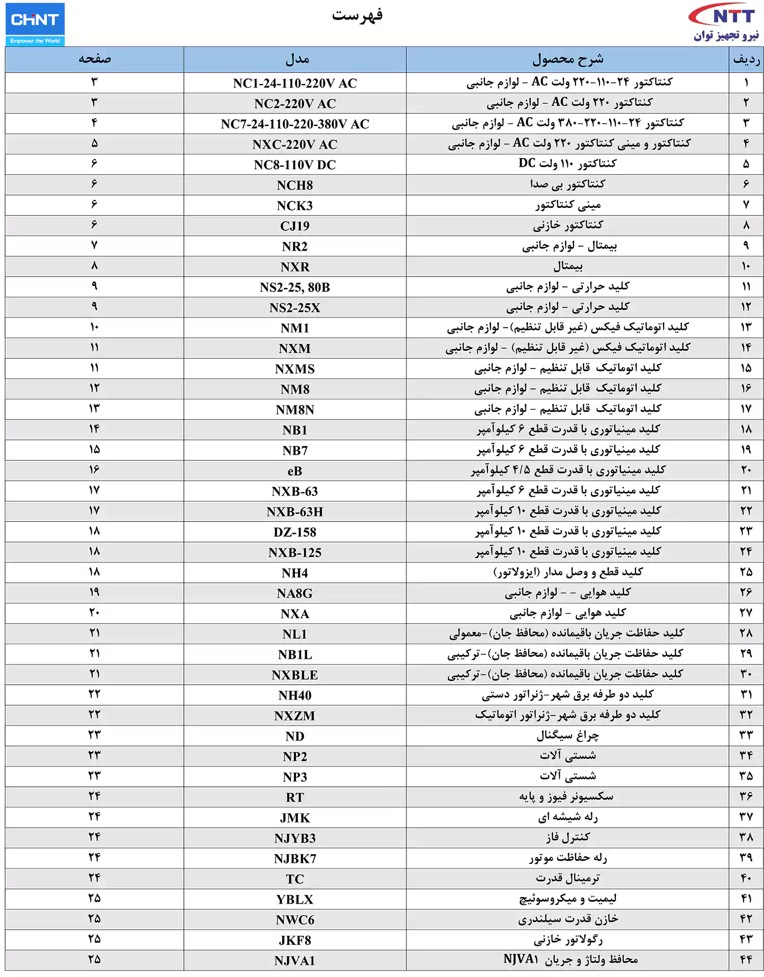 لیست قیمت محصولات چینت