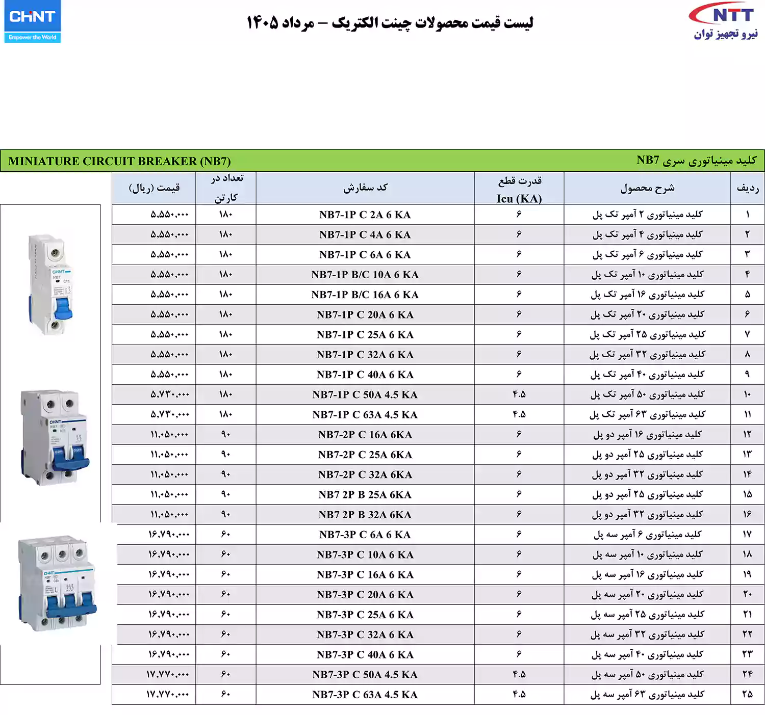 لیست قیمت محصولات چینت