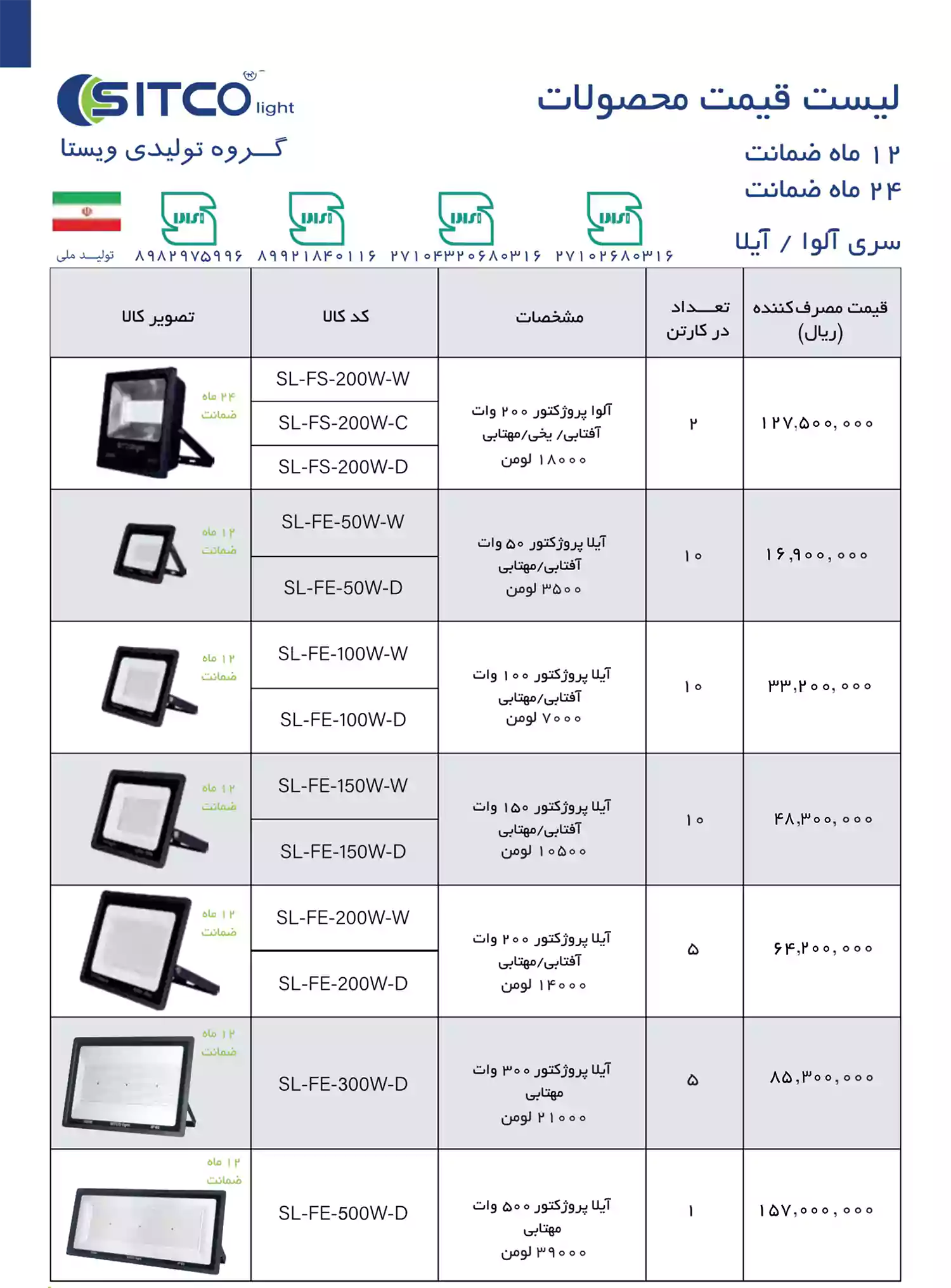 لیست قیمت محصولات سیتکو